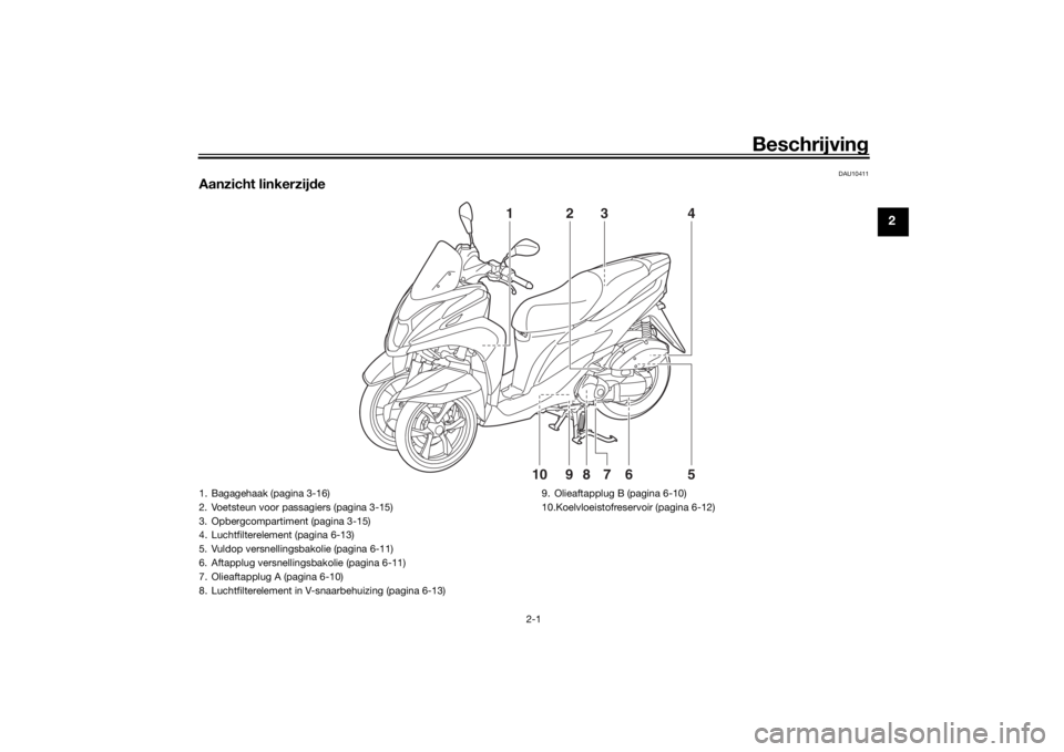 YAMAHA TRICITY 2016  Instructieboekje (in Dutch) Beschrijving
2-1
2
DAU10411
Aanzicht linkerzij de
1
23 4
5
678910
1. Bagagehaak (pagina 3-16)
2. Voetsteun voor passagiers (pagina 3-15)
3. Opbergcompartiment (pagina 3-15)
4. Luchtfilterelement (pagi