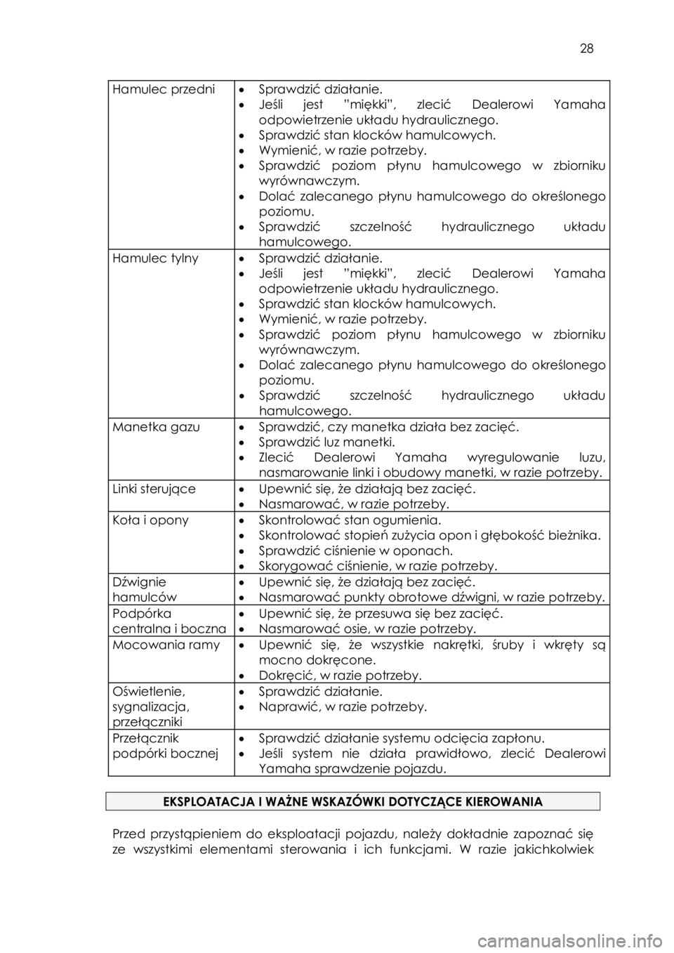 YAMAHA TRICITY 2016  Instrukcja obsługi (in Polish)  
   
28 
 
Hamulec przedni • Sprawdzić działanie. 
• Jeśli  jest  ”miękki”, zlecić Dealerowi  Yamaha 
odpowietrzenie układu hydraulicznego. 
• Sprawdzić stan klocków hamulcowych. 
�