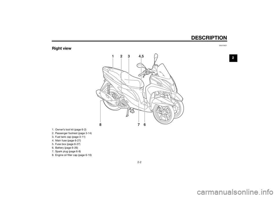 YAMAHA TRICITY 2015  Owners Manual DESCRIPTION
2-2
2
EAU10421
Right view
1
3
4,5
6
2
8
7
1. Owner’s tool kit (page 6-2)
2. Passenger footrest (page 3-14)
3. Fuel tank cap (page 3-11)
4. Main fuse (page 6-27)
5. Fuse box (page 6-27)
6