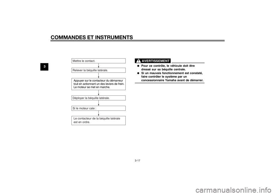 YAMAHA TRICITY 2015  Notices Demploi (in French) COMMANDES ET INSTRUMENTS
3-17
3
Mettre le contact.
Relever la béquille latérale.Appuyer sur le contacteur du démarreur 
tout en actionnant un des leviers de frein. 
Le moteur se met en marche.
Dép