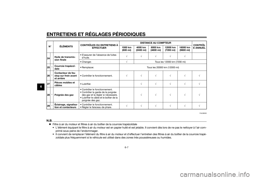 YAMAHA TRICITY 2015  Notices Demploi (in French) ENTRETIENS ET RÉGLAGES PÉRIODIQUES
6-7
6
FAU38263
N.B.Filtre à air du moteur et filtres à air  du boîtier de la courroie trapézoïdale
• L’élément équipant le filtre à air du moteur e