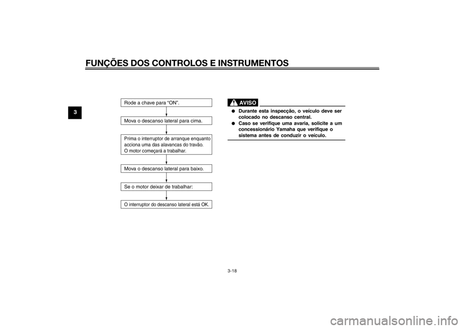 YAMAHA TRICITY 2015  Manual de utilização (in Portuguese) FUNÇÕES DOS CONTROLOS E INSTRUMENTOS
3-18
3
●
Durante esta inspecção, o veículo deve ser 
colocado no descanso central.
●
Caso se verifique uma avaria, solicite a um 
concessionário Yamaha q