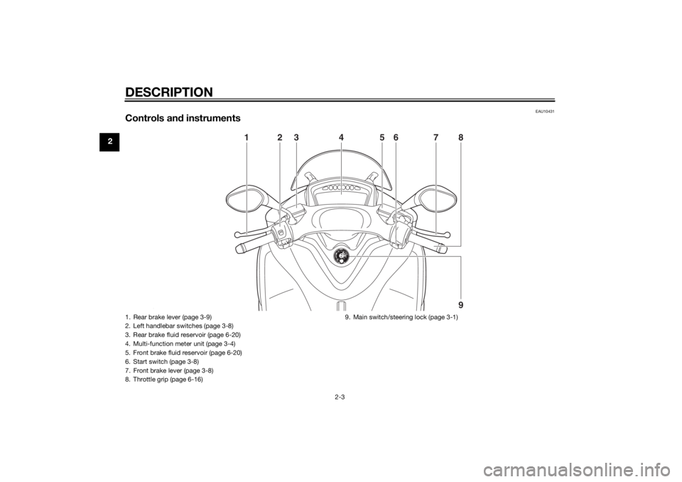 YAMAHA TRICITY 2014 User Guide DESCRIPTION
2-3
2
EAU10431
Controls and instruments
2
1
9 87
3
26 5
4
ZAU0E0631. Rear brake lever (page 3-9)
2. Left handlebar switches (page 3-8)
3. Rear brake fluid reservoir (page 6-20)
4. Multi-fu YAMAHA TRICITY 2014 User Guide DESCRIPTION
2-3
2
EAU10431
Controls and instruments
2
1
9 87
3
26 5
4
ZAU0E0631. Rear brake lever (page 3-9)
2. Left handlebar switches (page 3-8)
3. Rear brake fluid reservoir (page 6-20)
4. Multi-fu