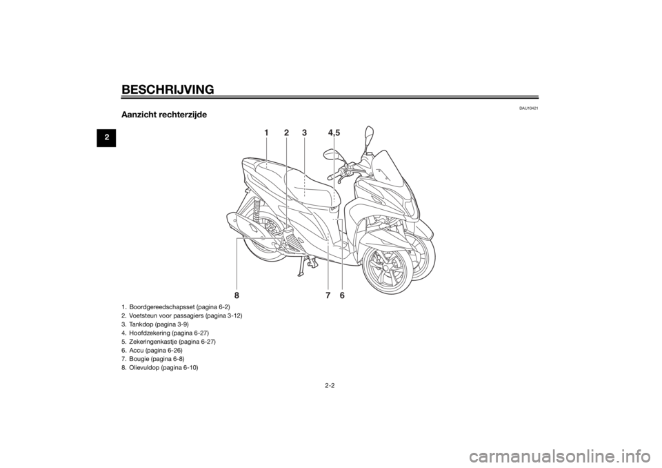 YAMAHA TRICITY 2014 Instructieboekje (in Dutch) BESCHRIJVING
2-2
2
DAU10421
Aanzicht rechterzijde
1
3
4,5
6
2
8
7
1. Boordgereedschapsset (pagina 6-2)
2. Voetsteun voor passagiers (pagina 3-12)
3. Tankdop (pagina 3-9)
4. Hoofdzekering (pagina 6-27) YAMAHA TRICITY 2014 Instructieboekje (in Dutch) BESCHRIJVING
2-2
2
DAU10421
Aanzicht rechterzijde
1
3
4,5
6
2
8
7
1. Boordgereedschapsset (pagina 6-2)
2. Voetsteun voor passagiers (pagina 3-12)
3. Tankdop (pagina 3-9)
4. Hoofdzekering (pagina 6-27)