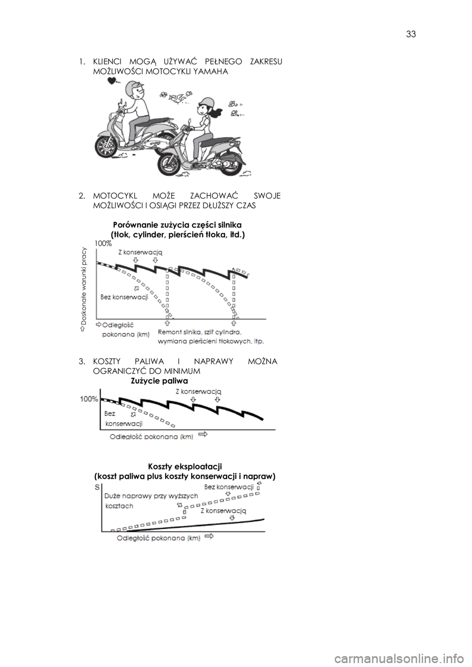 YAMAHA TRICITY 2014  Instrukcja obsługi (in Polish)  
   
33 
 
1. KLIENCI  MOGĄ  UŻYWAĆ  PEŁNEGO ZAKRESU 
MOŻLIWOŚCI MOTOCYKLI YAMAHA 
 
 
 
2. MOTOCYKL  MOŻE  ZACHOWAĆ SWOJE 
MOŻLIWOŚCI I OSIĄGI PRZEZ DŁUŻSZY CZAS 
 
         Porównanie