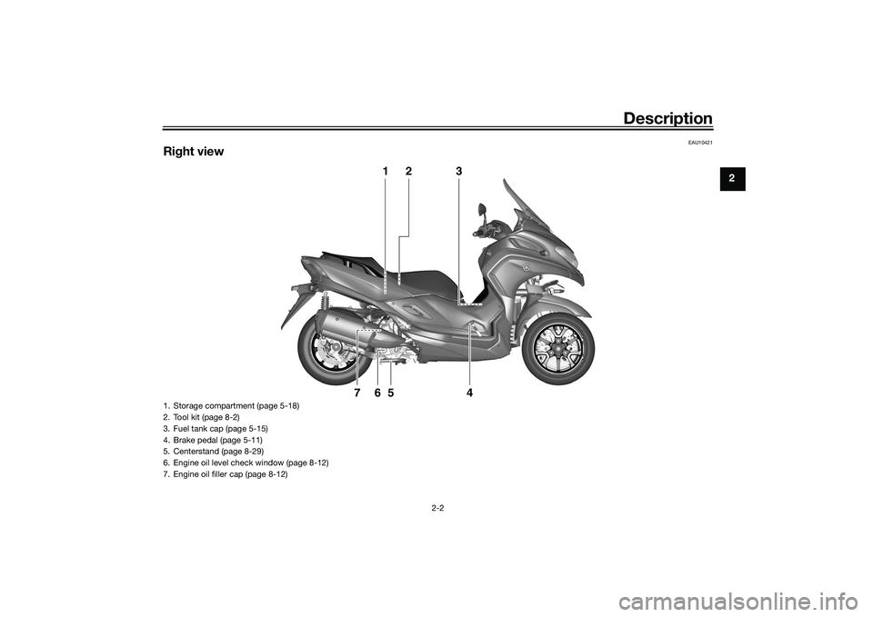 YAMAHA TRICITY 300 2021  Owners Manual Description
2-2
2
EAU10421
Right view
1
2
3
4
5
6
7
1. Storage compartment (page 5-18)
2. Tool kit (page 8-2)
3. Fuel tank cap (page 5-15)
4. Brake pedal (page 5-11)
5. Centerstand (page 8-29)
6. Engi