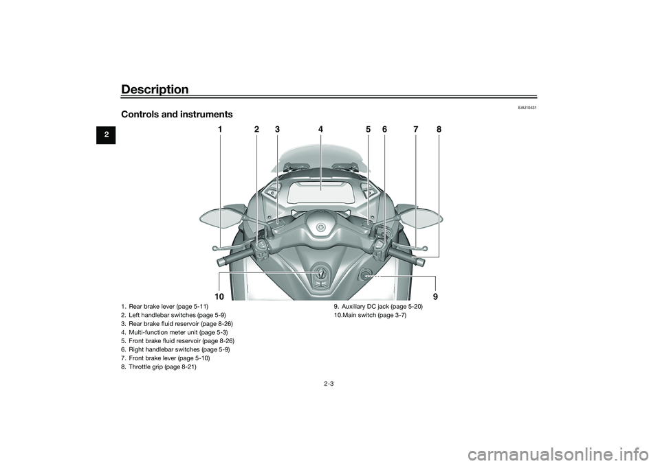 YAMAHA TRICITY 300 2021 User Guide Description
2-3
2
EAU10431
Controls and instruments
1
2
3
4
5
6
7
8
10
9
1. Rear brake lever (page 5-11)
2. Left handlebar switches (page 5-9)
3. Rear brake fluid reservoir (page 8-26)
4. Multi-functi