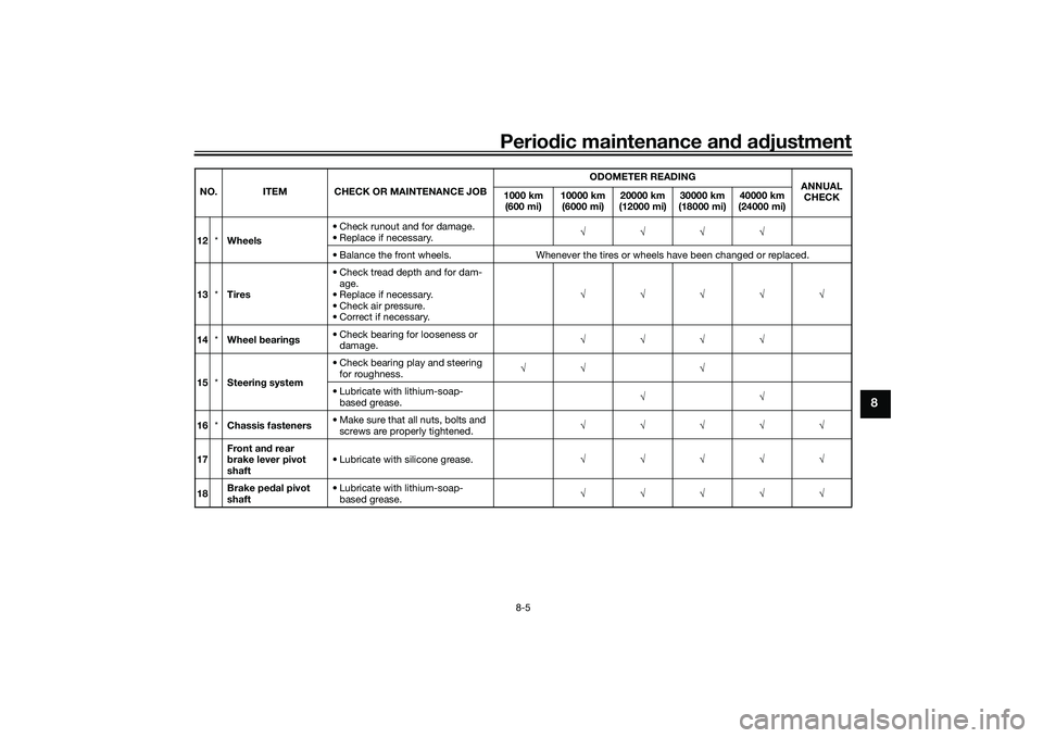 YAMAHA TRICITY 300 2021 Repair Manual Periodic maintenance an d a djustment
8-5
8
12 *Wheels • Check runout and for damage.
• Replace if necessary.
√√√√
• Balance the front wheels. Whenever the tires or wheels have been chan