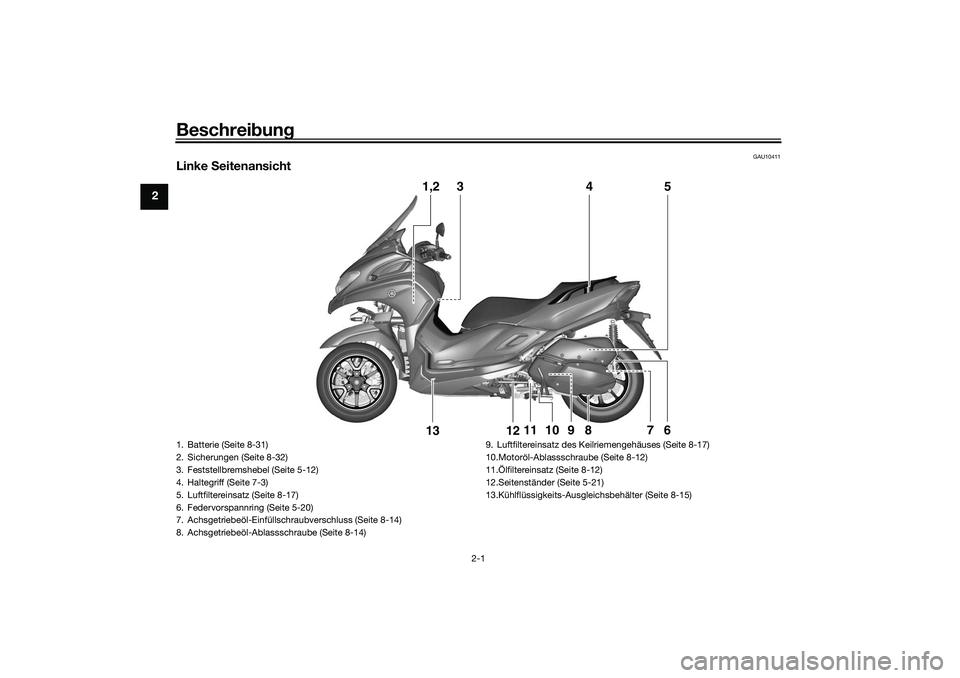 YAMAHA TRICITY 300 2021 Betriebsanleitungen (in German) Beschreibung
2-1
2
GAU10411
Linke Seitenansicht
1,2
3
5
4
6
7
8
9
12
13
11
10
1. Batterie (Seite 8-31)
2. Sicherungen (Seite 8-32)
3. Feststellbremshebel (Seite 5-12)
4. Haltegriff (Seite 7-3)
5. Luf YAMAHA TRICITY 300 2021 Betriebsanleitungen (in German) Beschreibung
2-1
2
GAU10411
Linke Seitenansicht
1,2
3
5
4
6
7
8
9
12
13
11
10
1. Batterie (Seite 8-31)
2. Sicherungen (Seite 8-32)
3. Feststellbremshebel (Seite 5-12)
4. Haltegriff (Seite 7-3)
5. Luf