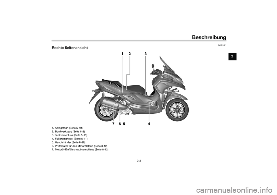 YAMAHA TRICITY 300 2021  Betriebsanleitungen (in German) Beschreibung
2-2
2
GAU10421
Rechte  Seitenansicht
1
2
3
4
5
6
7
1. Ablagefach (Seite 5-19)
2. Bordwerkzeug (Seite 8-2)
3. Tankverschluss (Seite 5-15)
4. Fußbremshebel (Seite 5-11)
5. Hauptständer (S