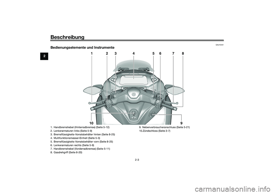 YAMAHA TRICITY 300 2021 Betriebsanleitungen (in German) Beschreibung
2-3
2
GAU10431
Be dienun gselemente un d Instrumente
1
2
3
4
5
6
7
8
10
9
1. Handbremshebel (Hinterradbremse) (Seite 5-12)
2. Lenkerarmaturen links (Seite 5-9)
3. Bremsflüssigkeits-Vorra YAMAHA TRICITY 300 2021 Betriebsanleitungen (in German) Beschreibung
2-3
2
GAU10431
Be dienun gselemente un d Instrumente
1
2
3
4
5
6
7
8
10
9
1. Handbremshebel (Hinterradbremse) (Seite 5-12)
2. Lenkerarmaturen links (Seite 5-9)
3. Bremsflüssigkeits-Vorra