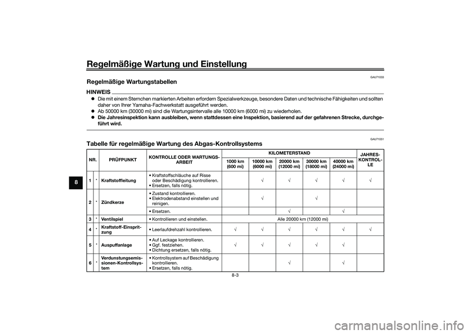 YAMAHA TRICITY 300 2021 Betriebsanleitungen (in German) Regelmäßi ge Wartun g un d Einstellun g
8-3
8
GAU71033
Regelmäßi ge Wartun gsta bellenHINWEIS Die mit einem Sternchen markierten Arbeiten erfordern Spezialwerkzeuge, besondere Daten und technis YAMAHA TRICITY 300 2021 Betriebsanleitungen (in German) Regelmäßi ge Wartun g un d Einstellun g
8-3
8
GAU71033
Regelmäßi ge Wartun gsta bellenHINWEIS Die mit einem Sternchen markierten Arbeiten erfordern Spezialwerkzeuge, besondere Daten und technis