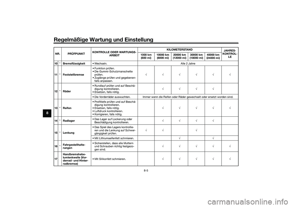 YAMAHA TRICITY 300 2021 Betriebsanleitungen (in German) Regelmäßi ge Wartun g un d Einstellun g
8-5
8
10*Bremsflüssi gkeit • Wechseln. Alle 2 Jahre
11 *Feststell bremse • Funktion prüfen.
• Die Gummi-Schutzmanschette
prüfen.
• Zuglänge prüf YAMAHA TRICITY 300 2021 Betriebsanleitungen (in German) Regelmäßi ge Wartun g un d Einstellun g
8-5
8
10*Bremsflüssi gkeit • Wechseln. Alle 2 Jahre
11 *Feststell bremse • Funktion prüfen.
• Die Gummi-Schutzmanschette
prüfen.
• Zuglänge prüf
