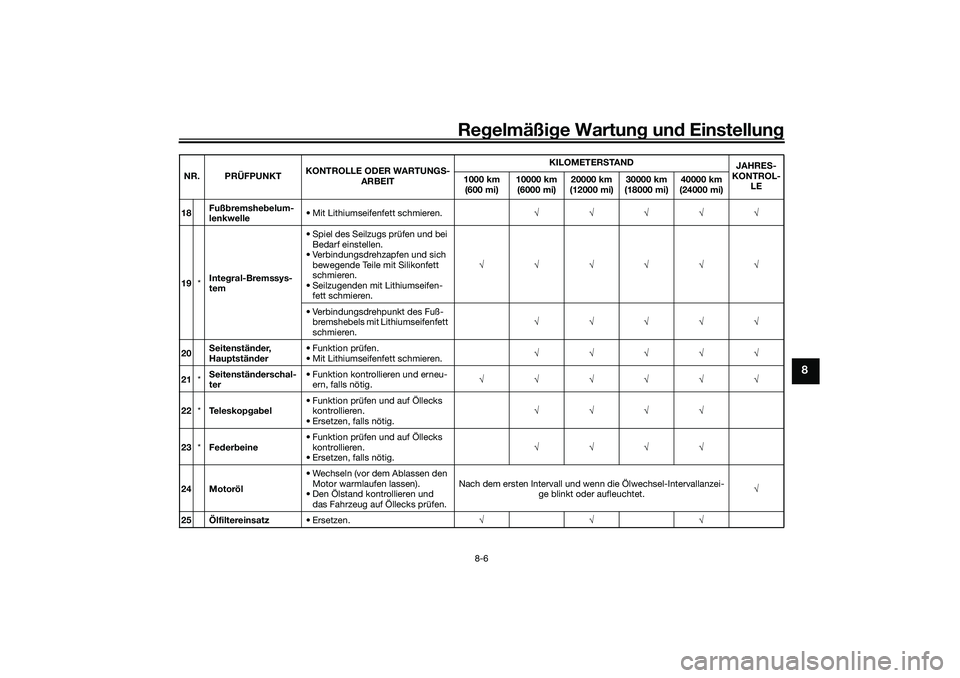 YAMAHA TRICITY 300 2021  Betriebsanleitungen (in German) Regelmäßi ge Wartun g und  Einstellun g
8-6
8
18Fuß
bremshe belum-
lenkwelle • Mit Lithiumseifenfett schmieren.
√√√√√
19 *Inte
gral-Bremssys-
tem • Spiel des Seilzugs prüfen und bei 