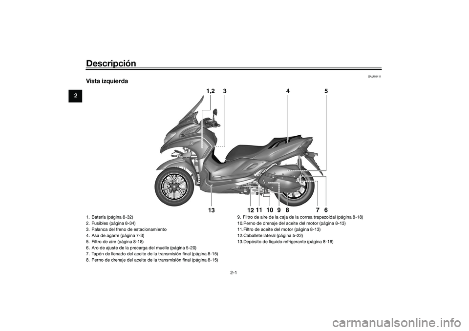 YAMAHA TRICITY 300 2021  Manuale de Empleo (in Spanish) Descripción
2-1
2
SAU10411
Vista izquierda
1,2
3
5
4
6
7
8
9
12
13
11
10
1. Batería (página 8-32)
2. Fusibles (página 8-34)
3. Palanca del freno de estacionamiento
4. Asa de agarre (página 7-3)
5
