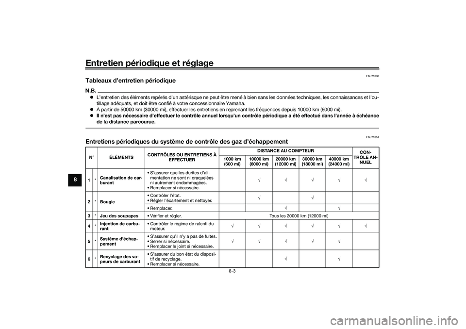 YAMAHA TRICITY 300 2021  Notices Demploi (in French) Entretien périodique et réglage
8-3
8
FAU71033
Tableaux  d’entretien pério diqueN.B. L’entretien des éléments repérés d’un astérisque ne peut être mené à bien sans les données tec