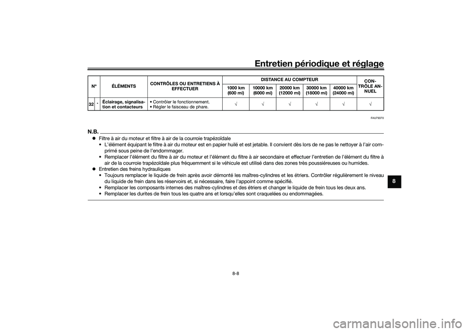 YAMAHA TRICITY 300 2021  Notices Demploi (in French) Entretien périodique et réglage
8-8
8
FAU79370
N.B. Filtre à air du moteur et filtre  à air de la courroie trapézoïdale
• L’élément équipant le filtre à air du moteur est en papier hu