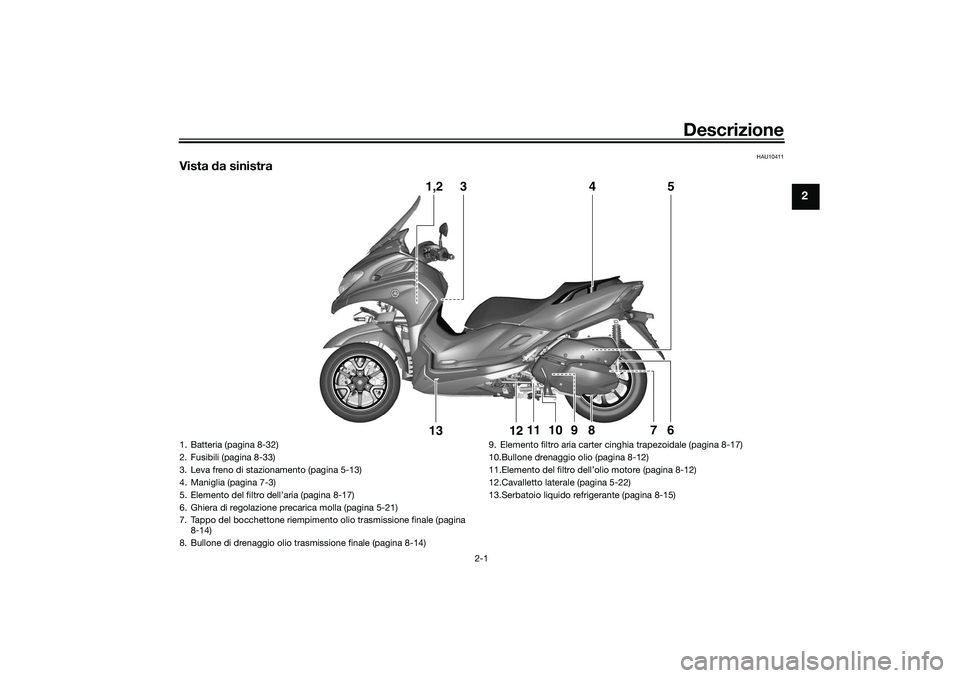 YAMAHA TRICITY 300 2021  Manuale duso (in Italian) Descrizione
2-1
2
HAU10411
Vista da sinistra
1,2
3
5
4
6
7
8
9
12
13
11
10
1. Batteria (pagina 8-32)
2. Fusibili (pagina 8-33)
3. Leva freno di stazionamento (pagina 5-13)
4. Maniglia (pagina 7-3)
5. 