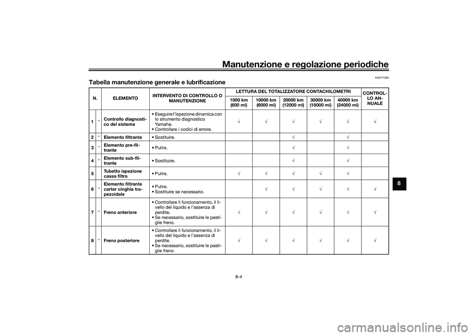 YAMAHA TRICITY 300 2021  Manuale duso (in Italian) Manutenzione e regolazione perio diche
8-4
8
HAU71353
Tabella manutenzione  generale e lubrificazioneN. ELEMENTO INTERVENTO DI CONTROLLO O 
MANUTENZIONE LETTURA DEL TOTALIZZATORE CONTACHILOMETRI
CONTR