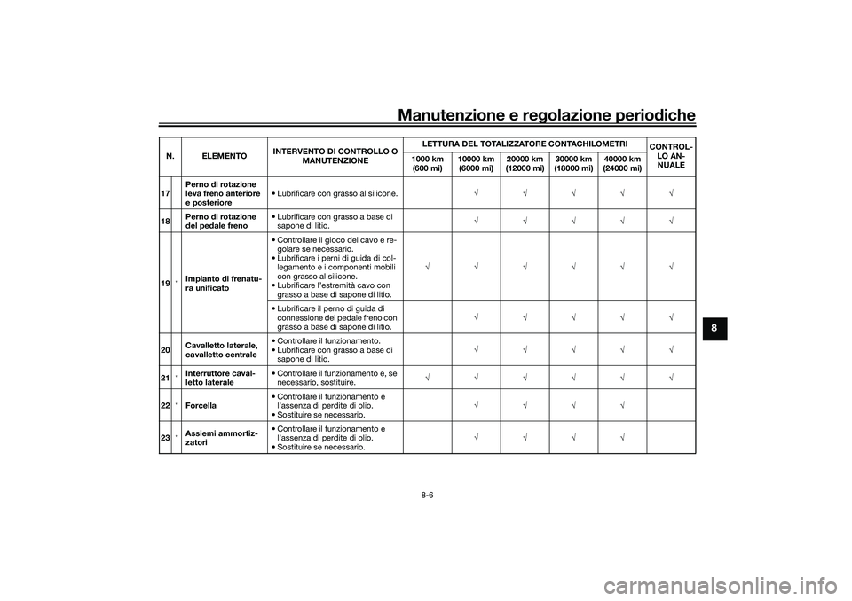 YAMAHA TRICITY 300 2021  Manuale duso (in Italian) Manutenzione e regolazione perio diche
8-6
8
17 Perno 
di rotazione 
leva freno anteriore 
e posteriore • Lubrificare con grasso al silicone.
√√√√√
18 Perno 
di rotazione 
d el pe dale fre