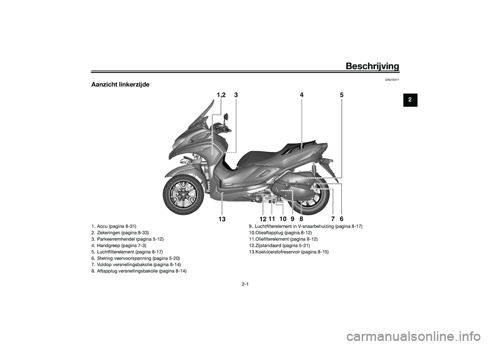YAMAHA TRICITY 300 2021 Instructieboekje (in Dutch) Beschrijving
2-1
2
DAU10411
Aanzicht linkerzij de
1,2
3
5
4
6
7
8
9
12
13
11
10
1. Accu (pagina 8-31)
2. Zekeringen (pagina 8-33)
3. Parkeerremhendel (pagina 5-12)
4. Handgreep (pagina 7-3)
5. Luchtfi YAMAHA TRICITY 300 2021 Instructieboekje (in Dutch) Beschrijving
2-1
2
DAU10411
Aanzicht linkerzij de
1,2
3
5
4
6
7
8
9
12
13
11
10
1. Accu (pagina 8-31)
2. Zekeringen (pagina 8-33)
3. Parkeerremhendel (pagina 5-12)
4. Handgreep (pagina 7-3)
5. Luchtfi