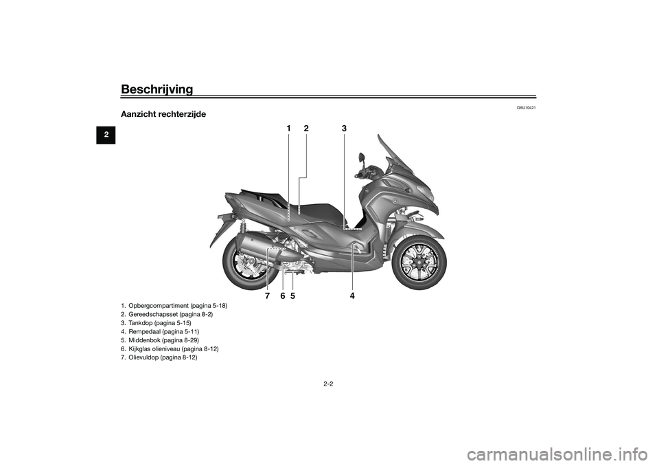 YAMAHA TRICITY 300 2021  Instructieboekje (in Dutch) Beschrijving
2-2
2
DAU10421
Aanzicht rechterzijde
1
2
3
4
5
6
7
1. Opbergcompartiment (pagina 5-18)
2. Gereedschapsset (pagina 8-2)
3. Tankdop (pagina 5-15)
4. Rempedaal (pagina 5-11)
5. Middenbok (pa