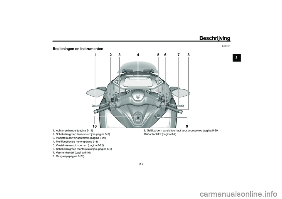 YAMAHA TRICITY 300 2021  Instructieboekje (in Dutch) Beschrijving
2-3
2
DAU10431
Bedienin gen en instrumenten
1
2
3
4
5
6
7
8
10
9
1. Achterremhendel (pagina 5-11)
2. Schakelaargroep linkerstuurzijde (pagina 5-9)
3. Vloeistofreservoir achterrem (pagina 