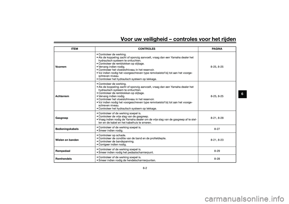 YAMAHA TRICITY 300 2021 Instructieboekje (in Dutch) Voor uw veilighei d – controles voor het rijd en
6-2
6
Vo or re m • Controleer de werking.
• Als de koppeling zacht of sponzig aanvoelt, vraag dan een Yamaha dealer het
hydraulisch systeem te o YAMAHA TRICITY 300 2021 Instructieboekje (in Dutch) Voor uw veilighei d – controles voor het rijd en
6-2
6
Vo or re m • Controleer de werking.
• Als de koppeling zacht of sponzig aanvoelt, vraag dan een Yamaha dealer het
hydraulisch systeem te o