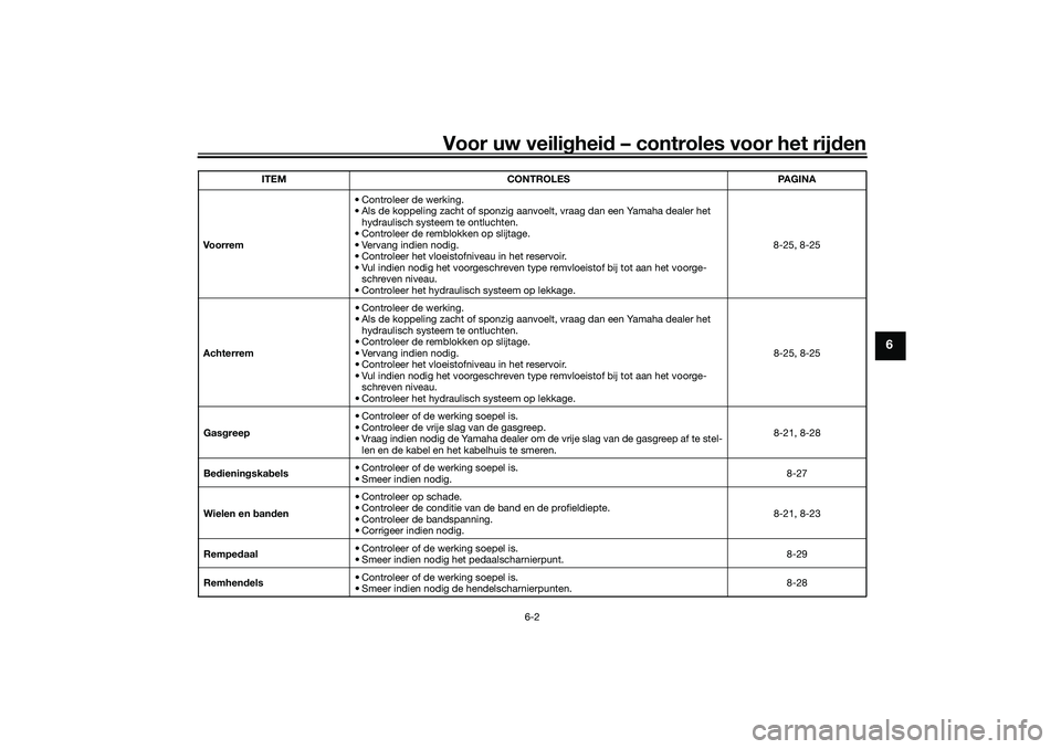 YAMAHA TRICITY 300 2021  Instructieboekje (in Dutch) Voor uw veilighei d – controles voor het rijd en
6-2
6
Vo or re m • Controleer de werking.
• Als de koppeling zacht of sponzig aanvoelt, vraag dan een Yamaha dealer het 
hydraulisch systeem te o