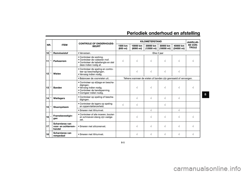YAMAHA TRICITY 300 2021  Instructieboekje (in Dutch) Periodiek on derhoud  en afstelling
8-5
8
10*Remvloeistof • Verversen. Elke 2 jaar
11 *Parkeerrem • Controleer de werking.
• Controleer de rubberen mof.
• Controleer de kabellengte en stel 
de