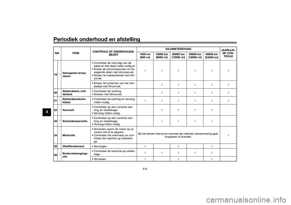 YAMAHA TRICITY 300 2021  Instructieboekje (in Dutch) Periodiek on derhou d en afstelling
8-6
8
19 *Gekoppel
d remsy-
steem • Controleer de vrije slag van de 
kabel en stel deze indien nodig af.
• Smeer de scharnierpunten en be- wegende delen met sil
