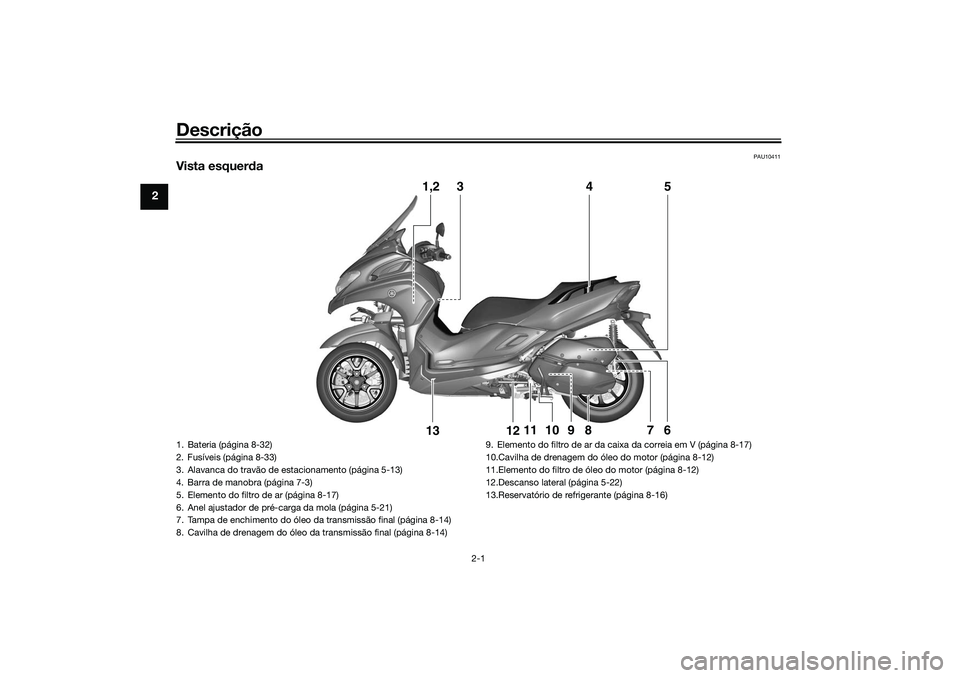 YAMAHA TRICITY 300 2021  Manual de utilização (in Portuguese) Descrição
2-1
2
PAU10411
Vista esquerda
1,2
3
5
4
6
7
8
9
12
13
11
10
1. Bateria (página 8-32)
2. Fusíveis (página 8-33)
3. Alavanca do travão de estacionamento (página 5-13)
4. Barra de manobr