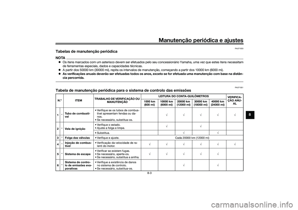 YAMAHA TRICITY 300 2021 Manual de utilização (in Portuguese) Manutenção periódica e ajustes
8-3
8
PAU71033
Tabelas de manutenção perió dicaNOTA Os itens marcados com um asterisco devem ser efetuados pelo seu concessionário Yamaha, uma vez que estes i YAMAHA TRICITY 300 2021 Manual de utilização (in Portuguese) Manutenção periódica e ajustes
8-3
8
PAU71033
Tabelas de manutenção perió dicaNOTA Os itens marcados com um asterisco devem ser efetuados pelo seu concessionário Yamaha, uma vez que estes i