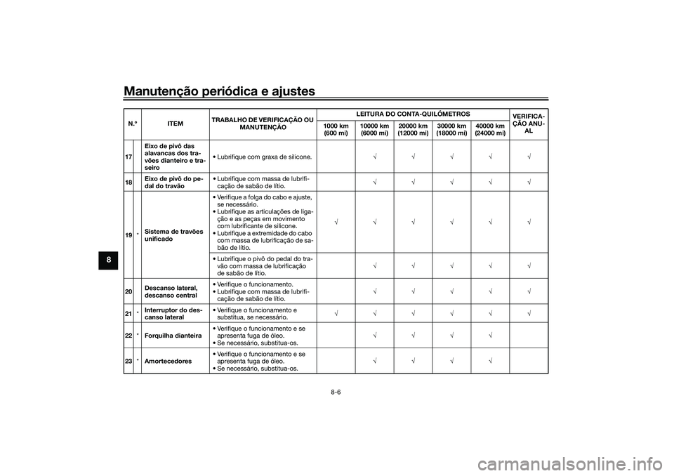 YAMAHA TRICITY 300 2021 Manual de utilização (in Portuguese) Manutenção periódica e ajustes
8-6
8
17 Eixo
de pivô das
alavancas dos tra-
vões dianteiro e tra-
seiro • Lubrifique com graxa de silicone.
18 Eixo
de pivô do pe-
d al YAMAHA TRICITY 300 2021 Manual de utilização (in Portuguese) Manutenção periódica e ajustes
8-6
8
17 Eixo
de pivô das
alavancas dos tra-
vões dianteiro e tra-
seiro • Lubrifique com graxa de silicone.
18 Eixo
de pivô do pe-
d al