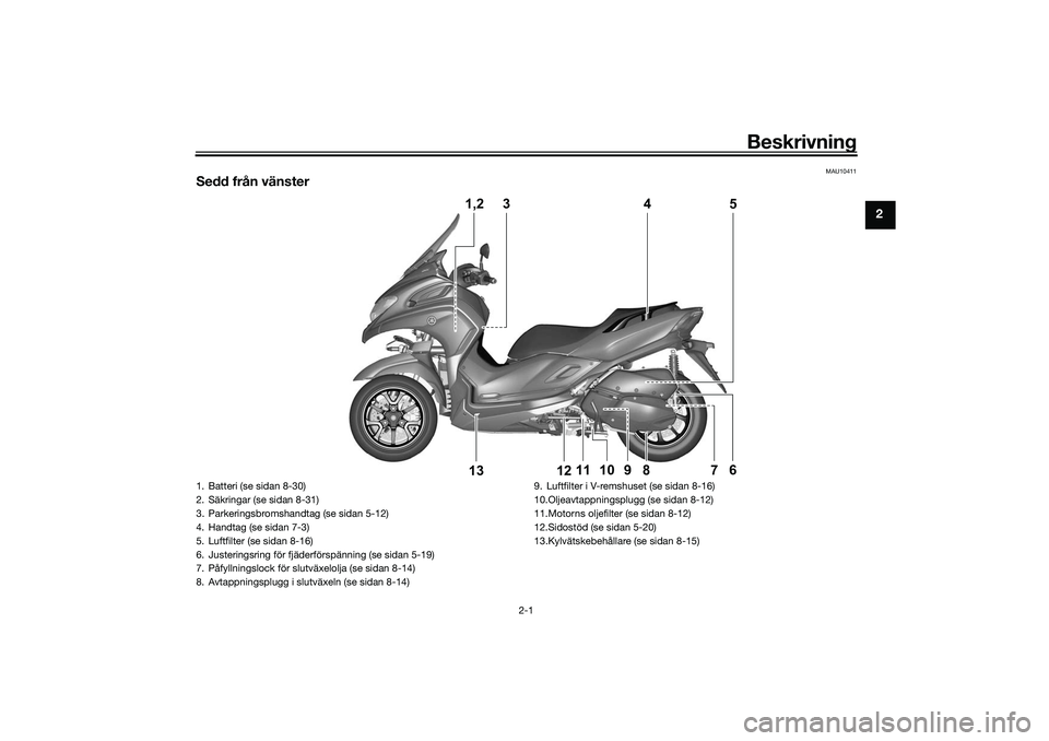 YAMAHA TRICITY 300 2021 Bruksanvisningar (in Swedish) Beskrivning
2-1
2
MAU10411
Sedd från vänster
1,2
3
5
4
6
7
8
9
12
13
11
10
1. Batteri (se sidan 8-30)
2. Säkringar (se sidan 8-31)
3. Parkeringsbromshandtag (se sidan 5-12)
4. Handtag (se sidan 7-3 YAMAHA TRICITY 300 2021 Bruksanvisningar (in Swedish) Beskrivning
2-1
2
MAU10411
Sedd från vänster
1,2
3
5
4
6
7
8
9
12
13
11
10
1. Batteri (se sidan 8-30)
2. Säkringar (se sidan 8-31)
3. Parkeringsbromshandtag (se sidan 5-12)
4. Handtag (se sidan 7-3