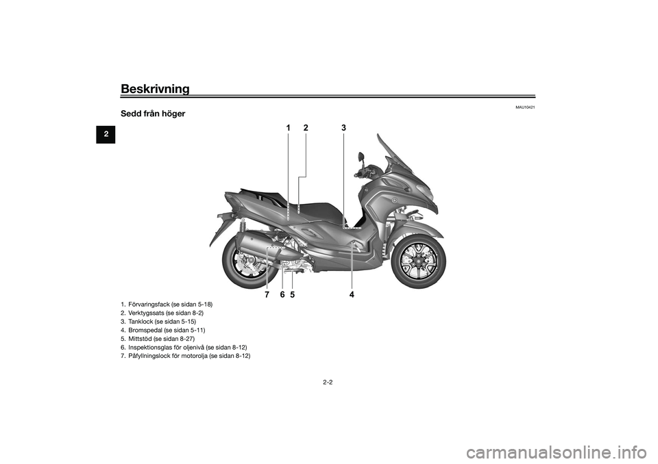 YAMAHA TRICITY 300 2021 Bruksanvisningar (in Swedish) Beskrivning
2-2
2
MAU10421
Sedd från höger
1
2
3
4
5
6
7
1. Förvaringsfack (se sidan 5-18)
2. Verktygssats (se sidan 8-2)
3. Tanklock (se sidan 5-15)
4. Bromspedal (se sidan 5-11)
5. Mittstöd (se YAMAHA TRICITY 300 2021 Bruksanvisningar (in Swedish) Beskrivning
2-2
2
MAU10421
Sedd från höger
1
2
3
4
5
6
7
1. Förvaringsfack (se sidan 5-18)
2. Verktygssats (se sidan 8-2)
3. Tanklock (se sidan 5-15)
4. Bromspedal (se sidan 5-11)
5. Mittstöd (se