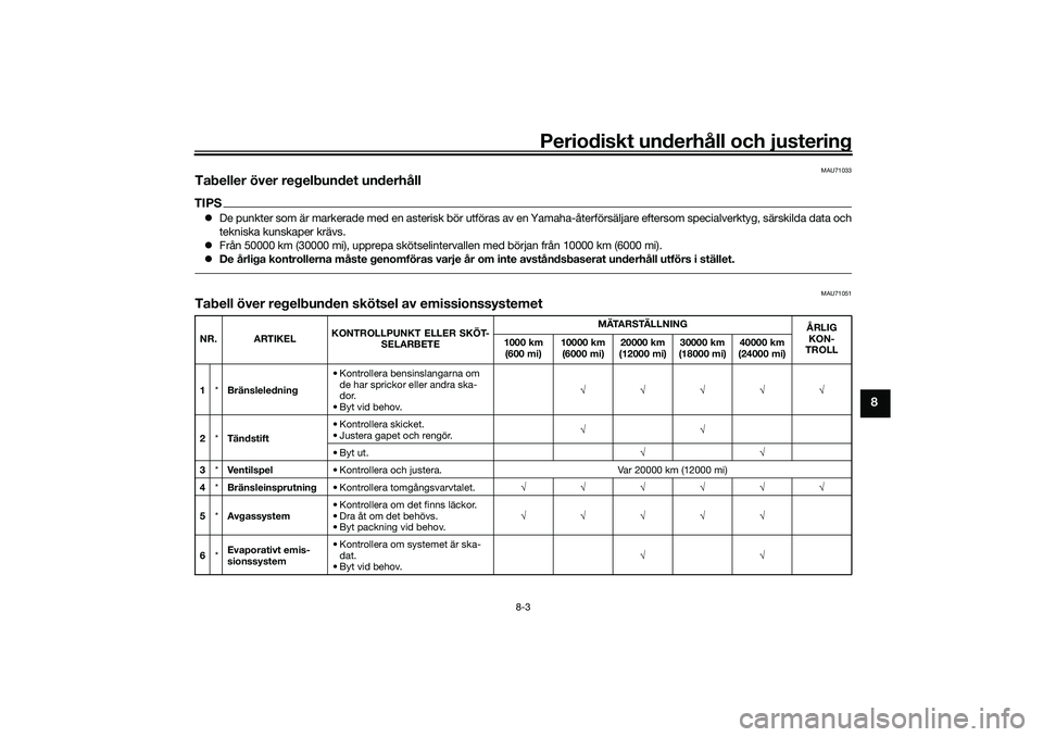 YAMAHA TRICITY 300 2021 Bruksanvisningar (in Swedish) Periodiskt underhåll och justering
8-3
8
MAU71033
Tabeller över regelbundet underhållTIPSDe punkter som är markerade med en asterisk bör utföras av en Yamaha-återförsäljare eftersom speci YAMAHA TRICITY 300 2021 Bruksanvisningar (in Swedish) Periodiskt underhåll och justering
8-3
8
MAU71033
Tabeller över regelbundet underhållTIPSDe punkter som är markerade med en asterisk bör utföras av en Yamaha-återförsäljare eftersom speci