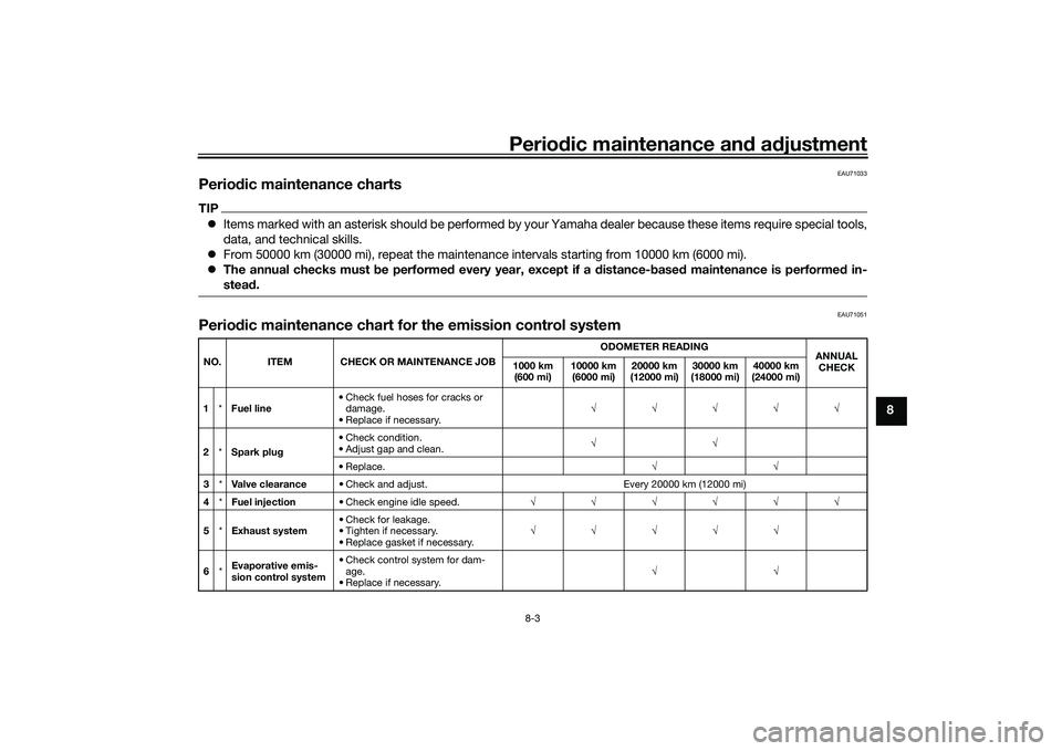 YAMAHA TRICITY 300 2020 Repair Manual Periodic maintenance an d a djustment
8-3
8
EAU71033
Perio dic maintenance chartsTIP Items marked with an asterisk should be performed by your Yamaha dealer because these items require special tool YAMAHA TRICITY 300 2020 Repair Manual Periodic maintenance an d a djustment
8-3
8
EAU71033
Perio dic maintenance chartsTIP Items marked with an asterisk should be performed by your Yamaha dealer because these items require special tool