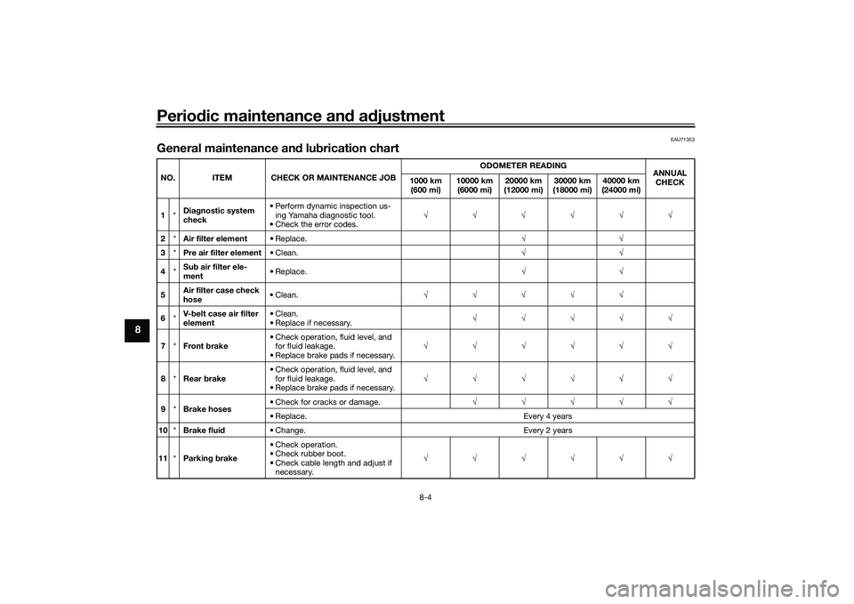 YAMAHA TRICITY 300 2020 Repair Manual Periodic maintenance an d a djustment
8-4
8
EAU71353
General maintenance an d lu brication chartNO. ITEM CHECK OR MAINTENANCE JOB ODOMETER READING
ANNUAL
CHECK
1000 km
(600 mi) 10000 km
(6000 mi) 2 YAMAHA TRICITY 300 2020 Repair Manual Periodic maintenance an d a djustment
8-4
8
EAU71353
General maintenance an d lu brication chartNO. ITEM CHECK OR MAINTENANCE JOB ODOMETER READING
ANNUAL
CHECK
1000 km
(600 mi) 10000 km
(6000 mi) 2