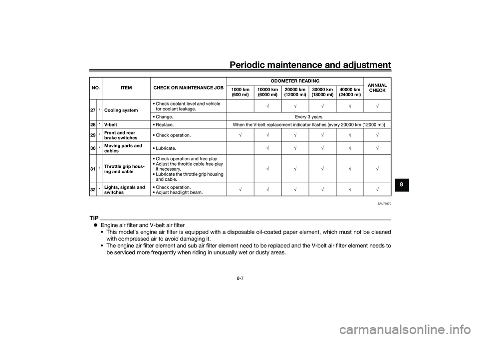 YAMAHA TRICITY 300 2020 Repair Manual Periodic maintenance an d a djustment
8-7
8
EAU79370
TIP Engine air filter and V-belt air filter
• This model’s engine air filter is equipped with a disposable oil-coated paper element, which m