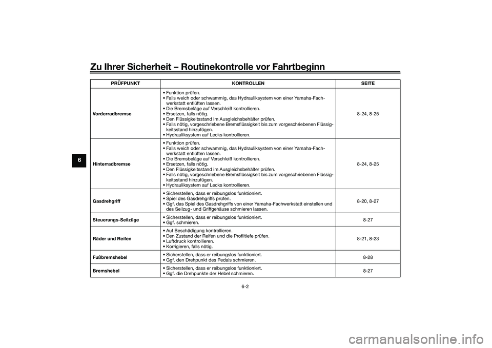 YAMAHA TRICITY 300 2020  Betriebsanleitungen (in German) Zu Ihrer Sicherheit – Routinekontrolle vor Fahrtbeginn
6-2
6
Vo rderradbremse• Funktion prüfen.
• Falls weich oder schwammig, das Hydrauliksystem von einer Yamaha-Fach-
werkstatt entlüften las