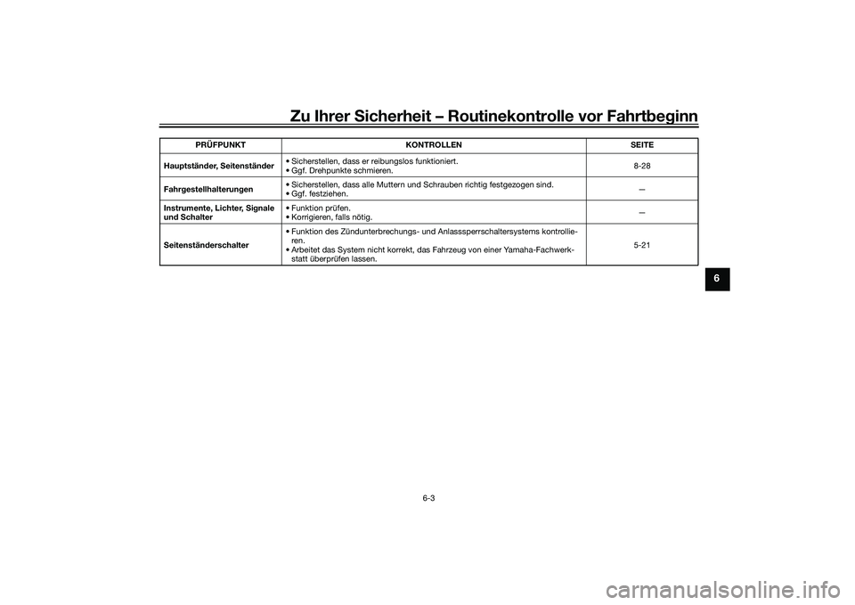 YAMAHA TRICITY 300 2020 Betriebsanleitungen (in German) Zu Ihrer Sicherheit – Routinekontrolle vor Fahrtbeginn
6-3
6
Hauptständer, Seitenständer• Sicherstellen, dass er reibungslos funktioniert.
• Ggf. Drehpunkte schmieren.8-28
Fahrgestellhalterung YAMAHA TRICITY 300 2020 Betriebsanleitungen (in German) Zu Ihrer Sicherheit – Routinekontrolle vor Fahrtbeginn
6-3
6
Hauptständer, Seitenständer• Sicherstellen, dass er reibungslos funktioniert.
• Ggf. Drehpunkte schmieren.8-28
Fahrgestellhalterung