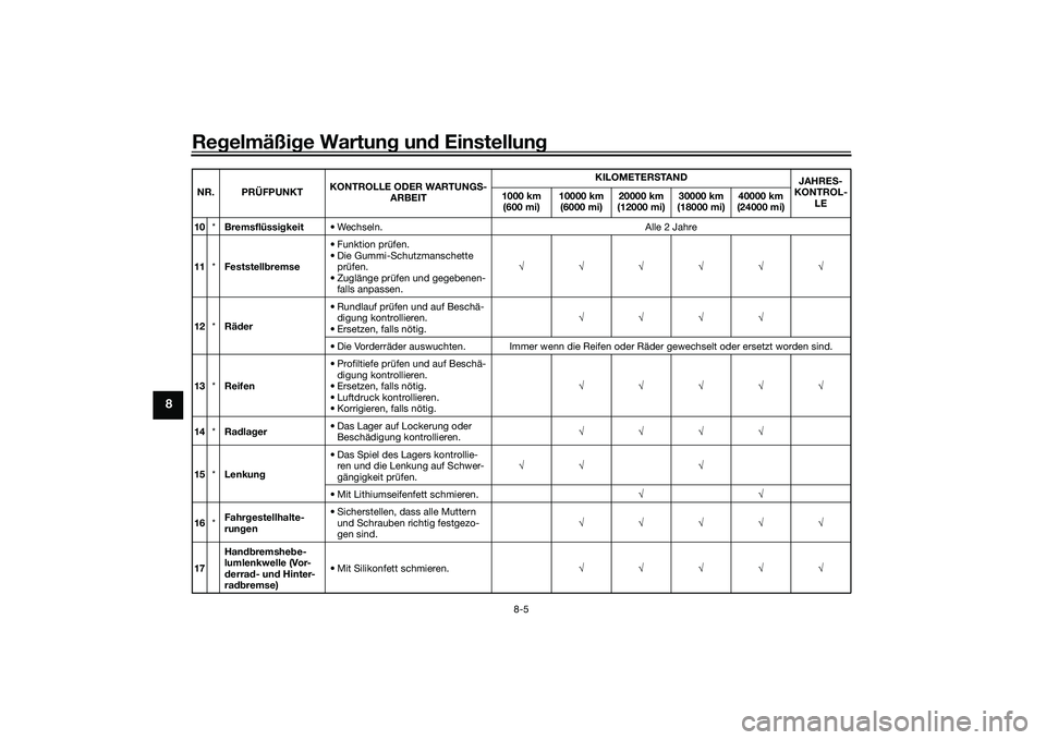 YAMAHA TRICITY 300 2020  Betriebsanleitungen (in German) Regelmäßige Wartung und Einstellung
8-5
8
10*Bremsflüssigkeit• Wechseln. Alle 2 Jahre
11*Feststellbremse• Funktion prüfen.
• Die Gummi-Schutzmanschette 
prüfen.
• Zuglänge prüfen und ge