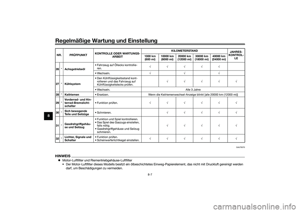 YAMAHA TRICITY 300 2020  Betriebsanleitungen (in German) Regelmäßige Wartung und Einstellung
8-7
8
GAU79370
HINWEIS�zMotor-Luftfilter und Riementriebgehäuse-Luftfilter
• Der Motor-Luftfilter dieses Modells besitzt ein ölbeschichtetes Einweg-Papierelem