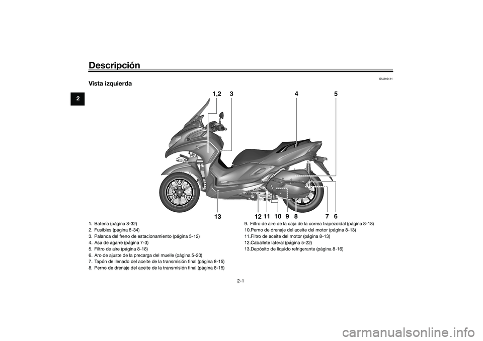 YAMAHA TRICITY 300 2020 Manuale de Empleo (in Spanish) Descripción
2-1
2
SAU10411
Vista izquierda
1,2
3
5
4
6
7
8
9
12
13
11
10
1. Batería (página 8-32)
2. Fusibles (página 8-34)
3. Palanca del freno de estacionamiento (página 5-12)
4. Asa de agarre YAMAHA TRICITY 300 2020 Manuale de Empleo (in Spanish) Descripción
2-1
2
SAU10411
Vista izquierda
1,2
3
5
4
6
7
8
9
12
13
11
10
1. Batería (página 8-32)
2. Fusibles (página 8-34)
3. Palanca del freno de estacionamiento (página 5-12)
4. Asa de agarre