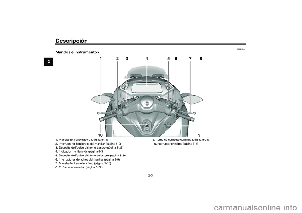 YAMAHA TRICITY 300 2020 Manuale de Empleo (in Spanish) Descripción
2-3
2
SAU10431
Mandos e instrumentos
1
2
3
4
5
6
7
8
10
9
1. Maneta del freno trasero (página 5-11)
2. Interruptores izquierdos del manillar (página 5-9)
3. Depósito de líquido del fr YAMAHA TRICITY 300 2020 Manuale de Empleo (in Spanish) Descripción
2-3
2
SAU10431
Mandos e instrumentos
1
2
3
4
5
6
7
8
10
9
1. Maneta del freno trasero (página 5-11)
2. Interruptores izquierdos del manillar (página 5-9)
3. Depósito de líquido del fr