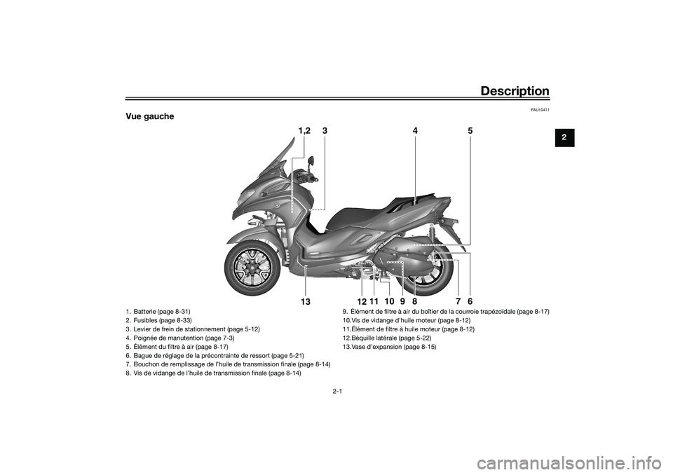 YAMAHA TRICITY 300 2020 Notices Demploi (in French) Description
2-1
2
FAU10411
Vue gauche
1,2
3
5
4
6
7
8
9
12
13
11
10
1. Batterie (page 8-31)
2. Fusibles (page 8-33)
3. Levier de frein de stationnement (page 5-12)
4. Poignée de manutention (page 7-3 YAMAHA TRICITY 300 2020 Notices Demploi (in French) Description
2-1
2
FAU10411
Vue gauche
1,2
3
5
4
6
7
8
9
12
13
11
10
1. Batterie (page 8-31)
2. Fusibles (page 8-33)
3. Levier de frein de stationnement (page 5-12)
4. Poignée de manutention (page 7-3