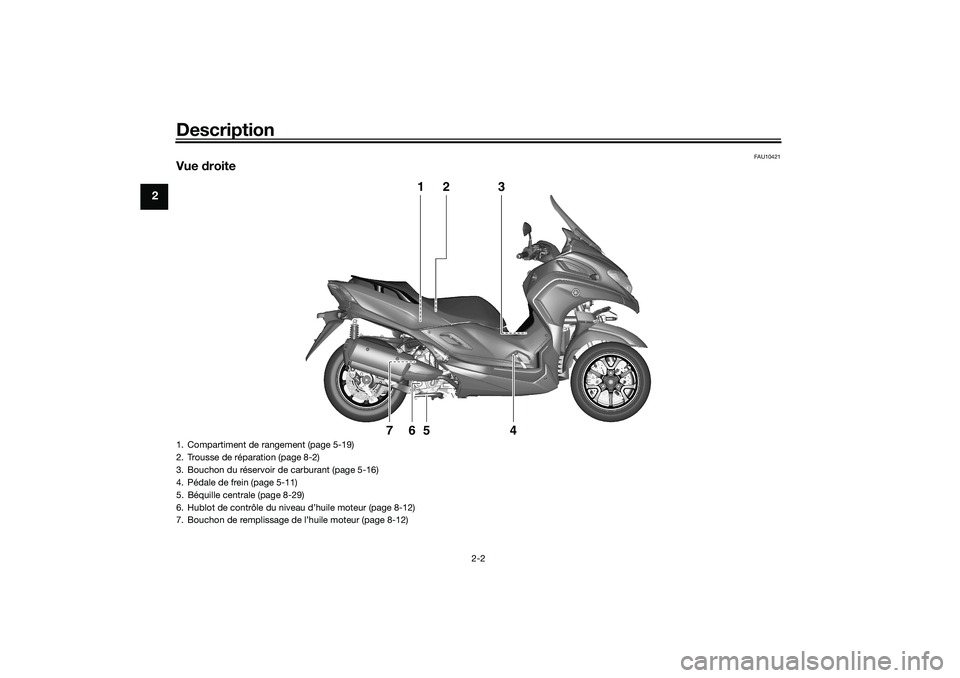 YAMAHA TRICITY 300 2020  Notices Demploi (in French) Description
2-2
2
FAU10421
Vue droite
1
2
3
4
5
6
7
1. Compartiment de rangement (page 5-19)
2. Trousse de réparation (page 8-2)
3. Bouchon du réservoir de carburant (page 5-16)
4. Pédale de frein 