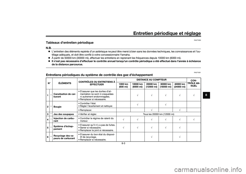 YAMAHA TRICITY 300 2020 Notices Demploi (in French) Entretien périodique et réglage
8-3
8
FAU71033
Tableaux d’entretien périodiqueN.B.L’entretien des éléments repérés d’un astérisque ne peut être mené à bien sans les données techni YAMAHA TRICITY 300 2020 Notices Demploi (in French) Entretien périodique et réglage
8-3
8
FAU71033
Tableaux d’entretien périodiqueN.B.L’entretien des éléments repérés d’un astérisque ne peut être mené à bien sans les données techni