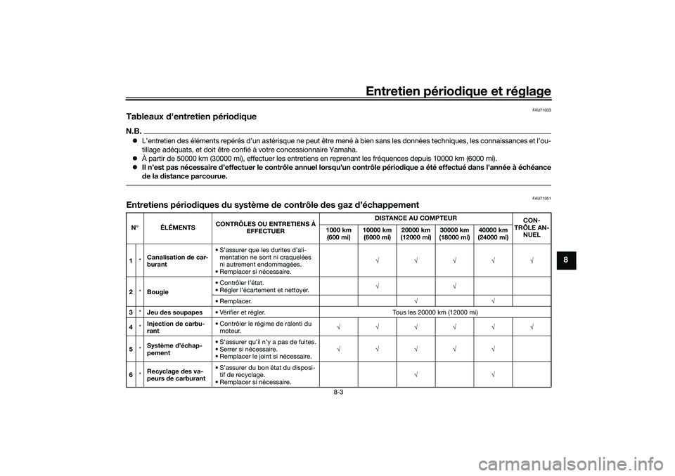 YAMAHA TRICITY 300 2020  Notices Demploi (in French) Entretien périodique et réglage
8-3
8
FAU71033
Tableaux d’entretien périodiqueN.B.L’entretien des éléments repérés d’un astérisque ne peut être mené à bien sans les données techni